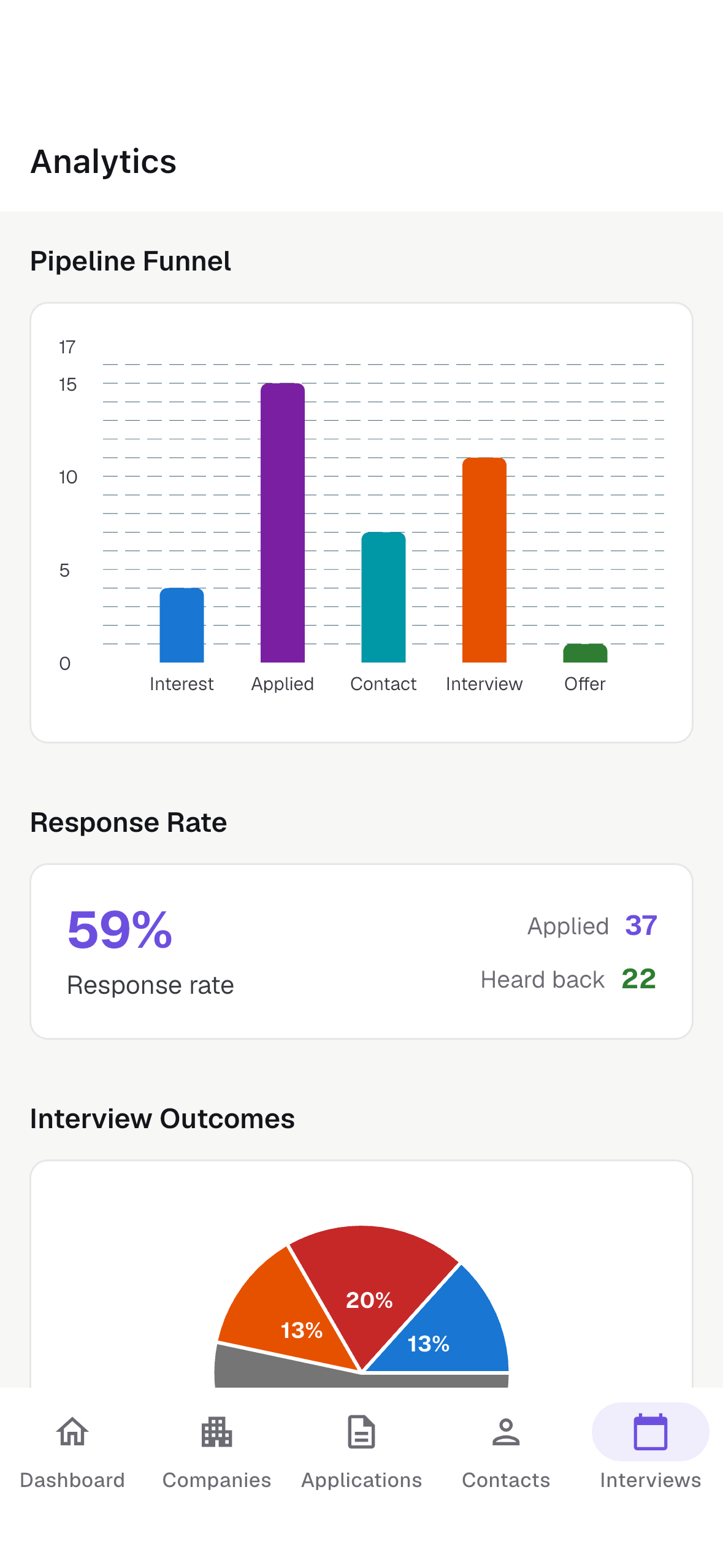 JobMap on Android — analytics, light theme