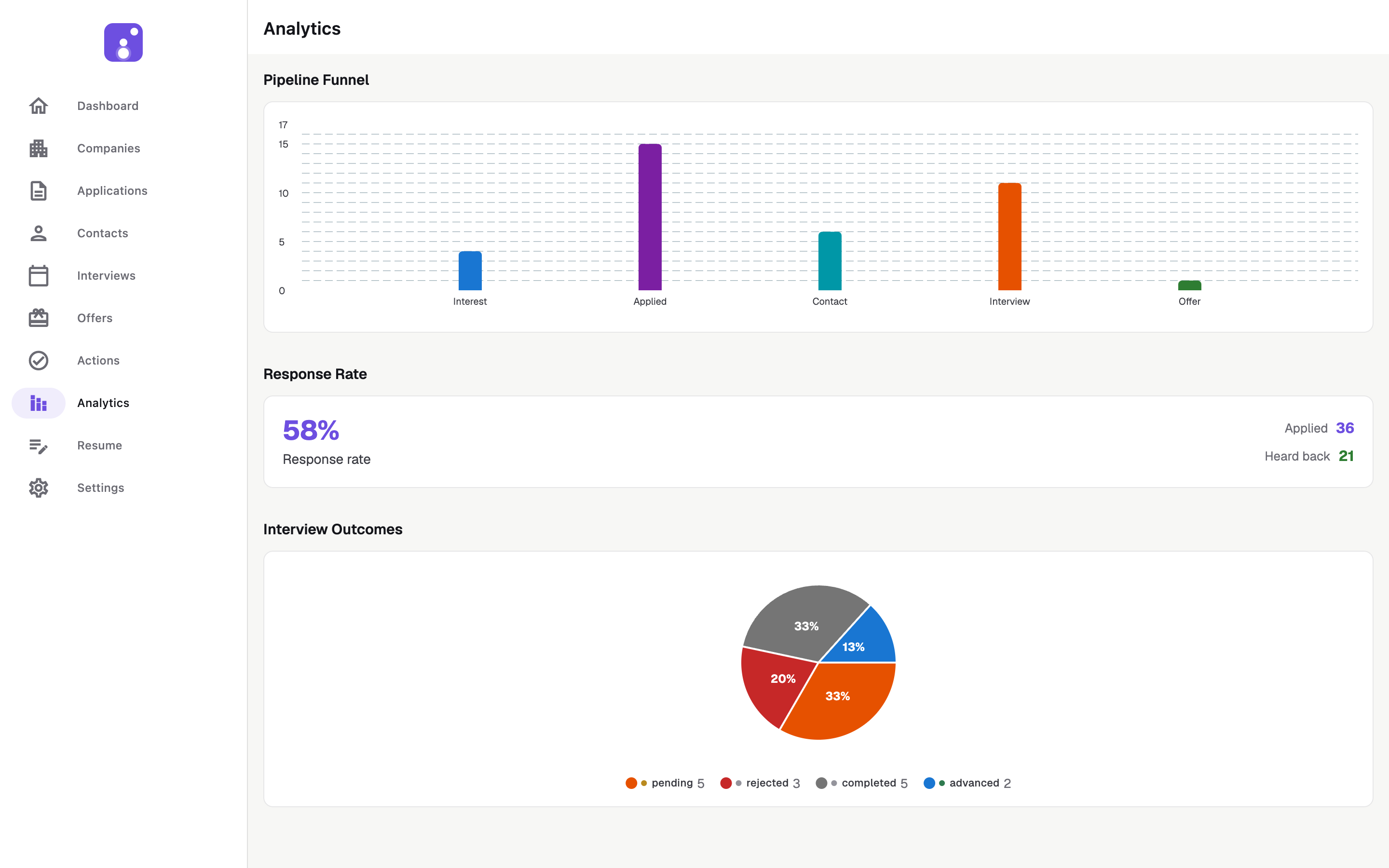 JobMap on macOS — analytics, light theme